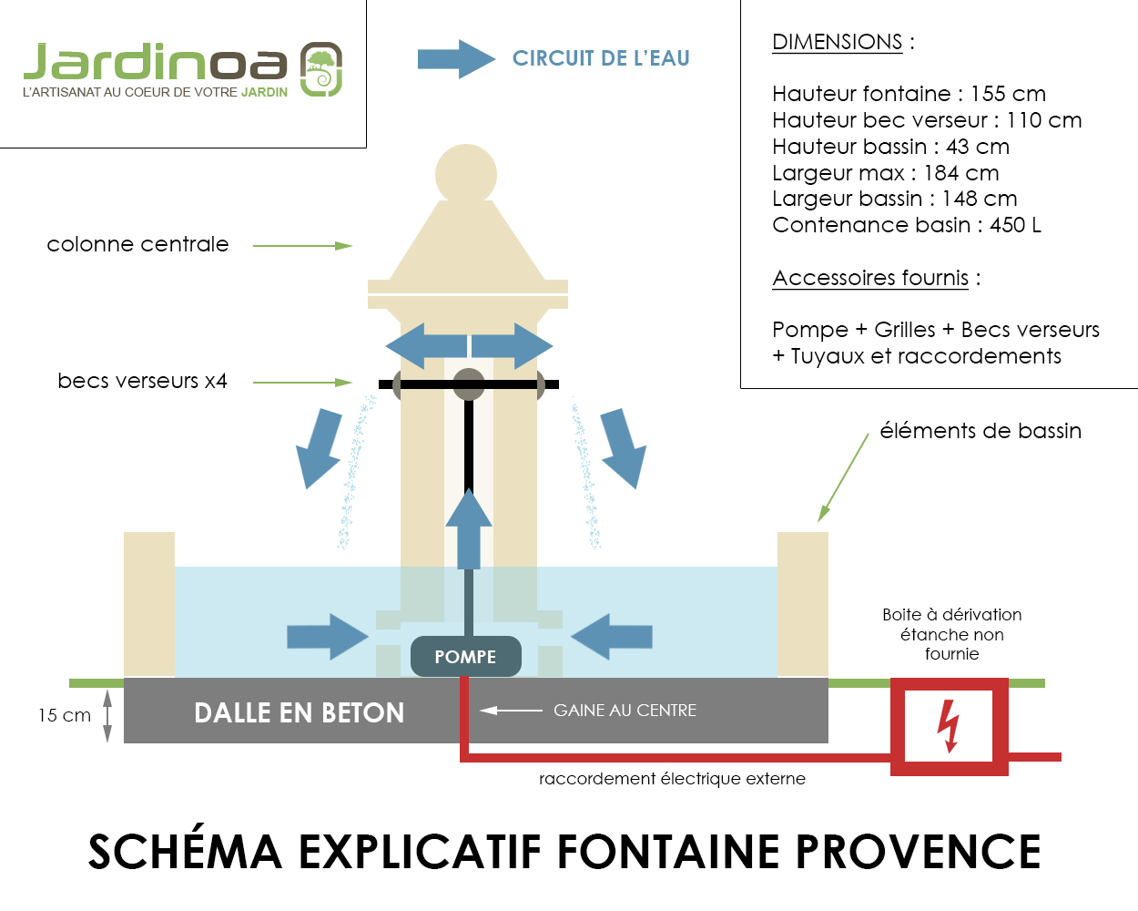 Schéma explicatif fontaine Provence